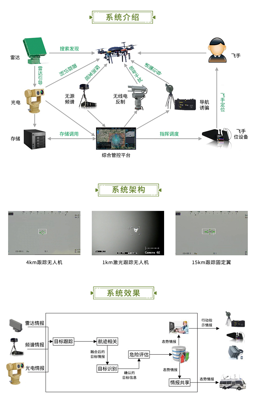 低空預警管控1.jpg